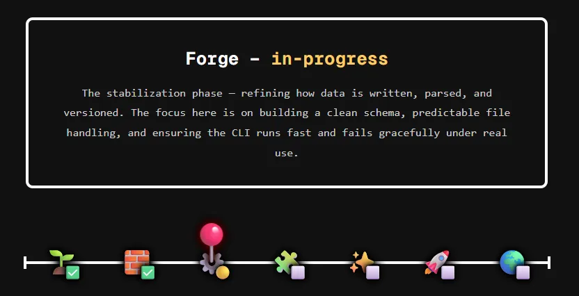 DevelopmentLine final product